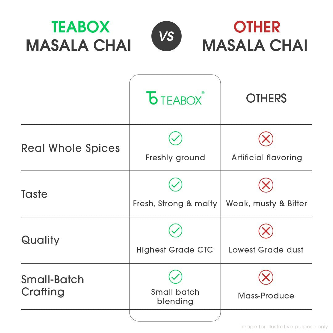 Teabox Kadak Chai