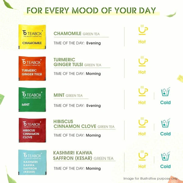 Wellness Green Teabag Sampler (50 Teabags)