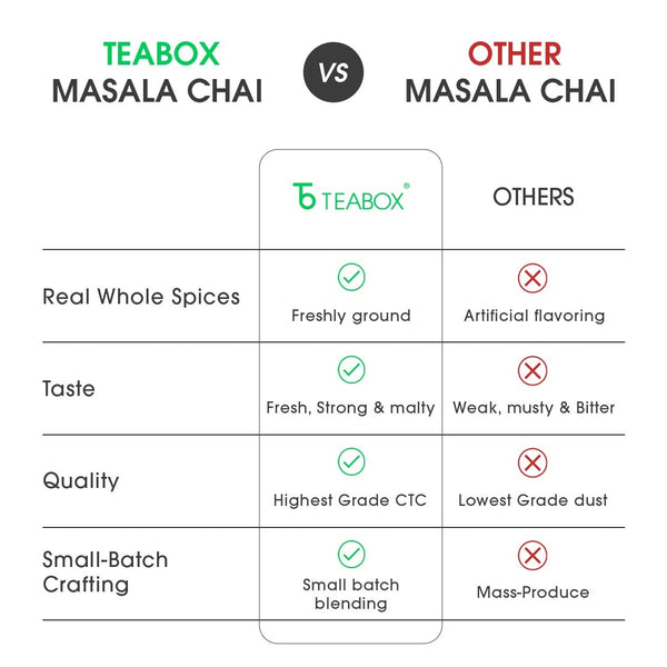 Rajasik Ayurvedic Chai (Morning)