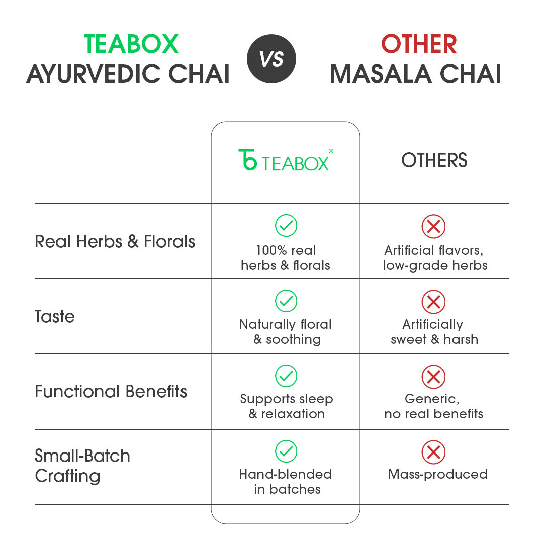 Soma Ayurvedic Chai