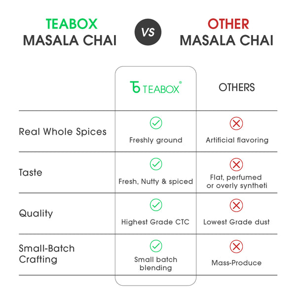 Varanasi Masala Chai