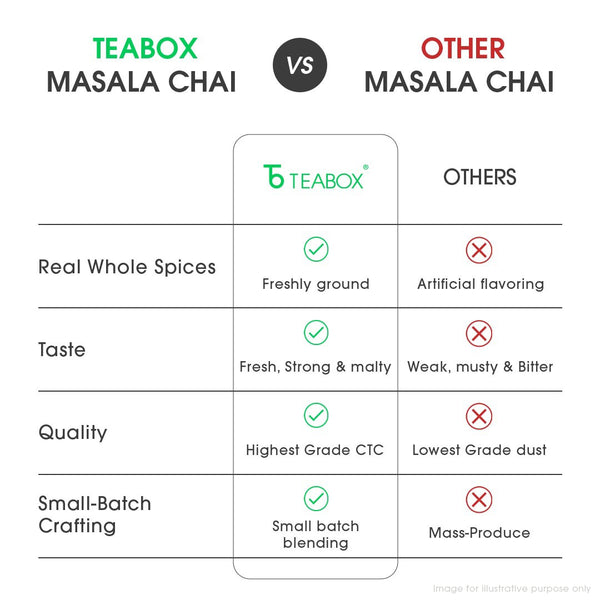 Teabox Kadak Chai