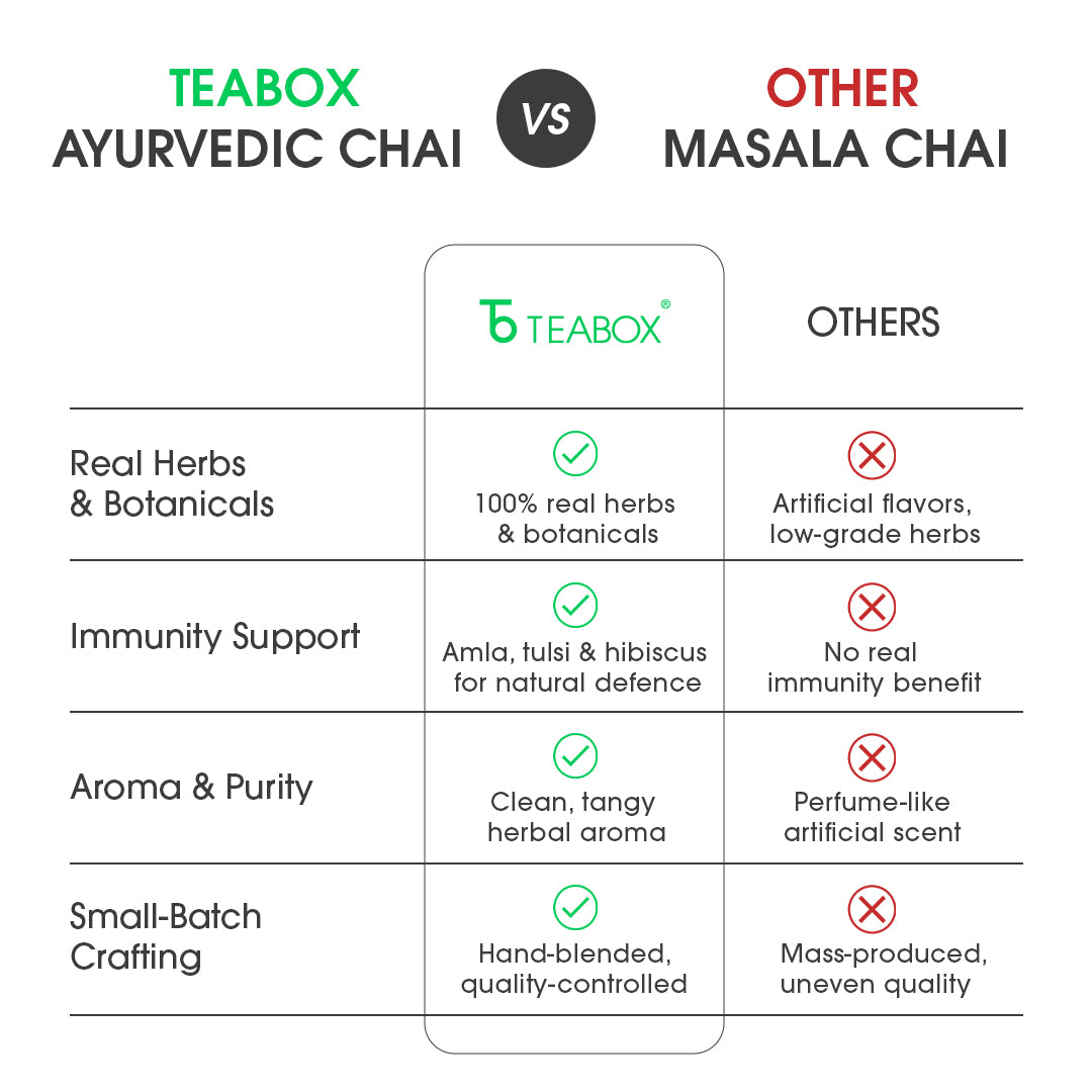 Amrita Ayurvedic Chai