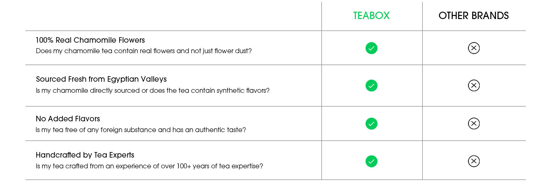 Buy 2023 100 Pure & Chamomile Loose Leaf Tea Online 100 Natural