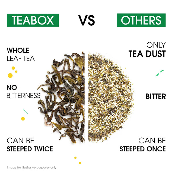 Green Tea Mint Digestion